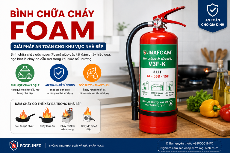 Bình chữa cháy Foam